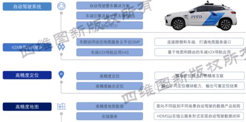 量產前夜，地圖重塑智能網聯 精準導航與生態構建的雙重使命